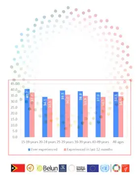 Data Mapping Report